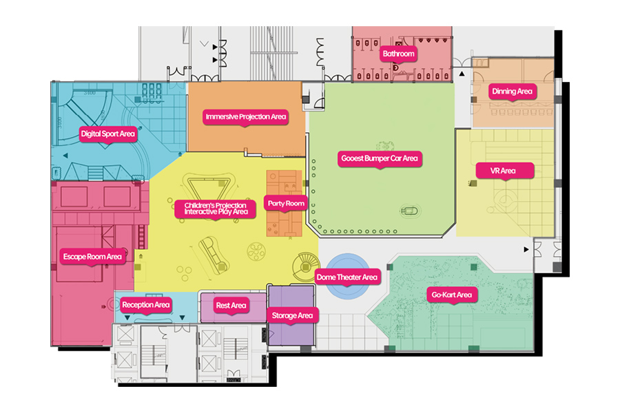 Overall Planning & Design