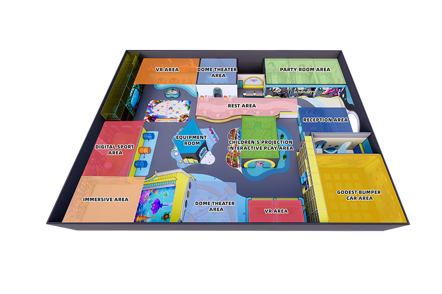 Overall Planning & Design